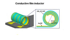 conductive film inductor