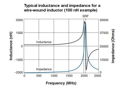 coil impedance